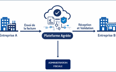 ❗Important ❗Facture électronique – SMA CONSEIL vous accompagne :
